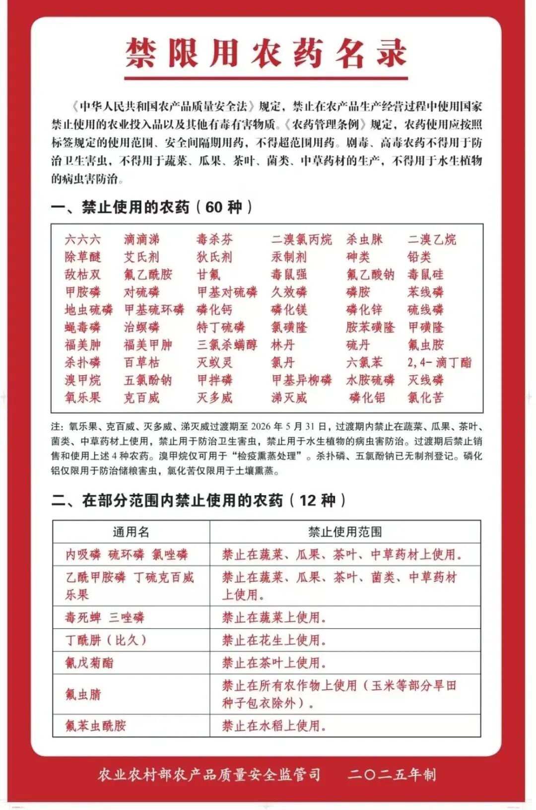 2026年禁限用农药名录科普宣传手册