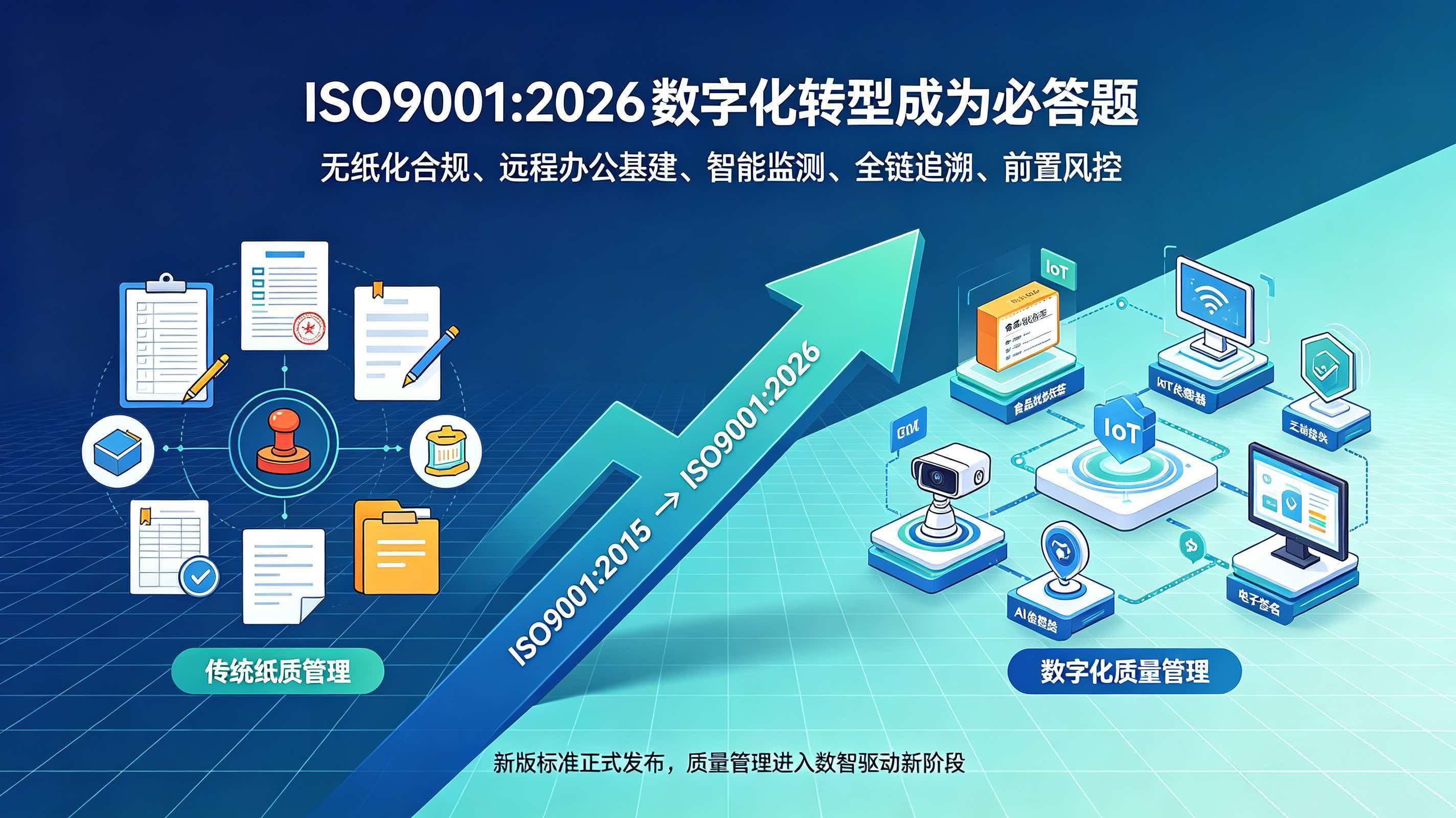 ISO9001:2026新版标准发布 数字化转型成为食品质量体系建设必答题ISO9001:2026新版标准发布 数字化转型成为食品质量体系建设必答题